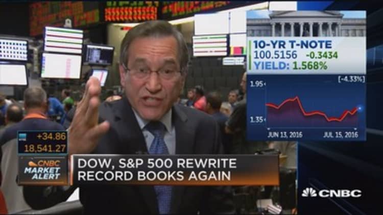 Santelli: Why isn't the dollar index moving?