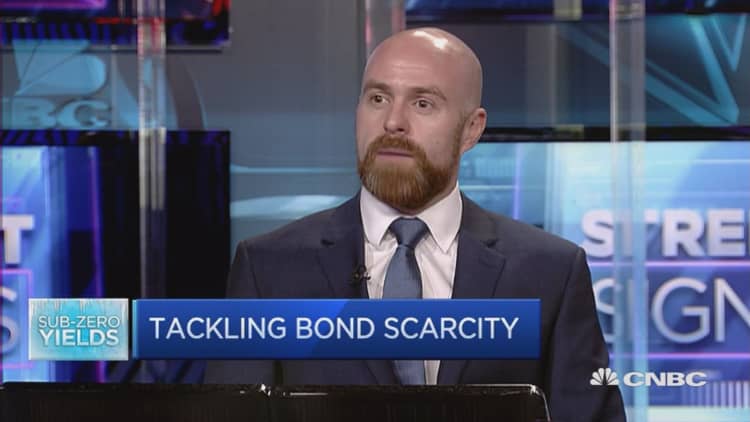 Will the ECB address the bond scarcity issue?