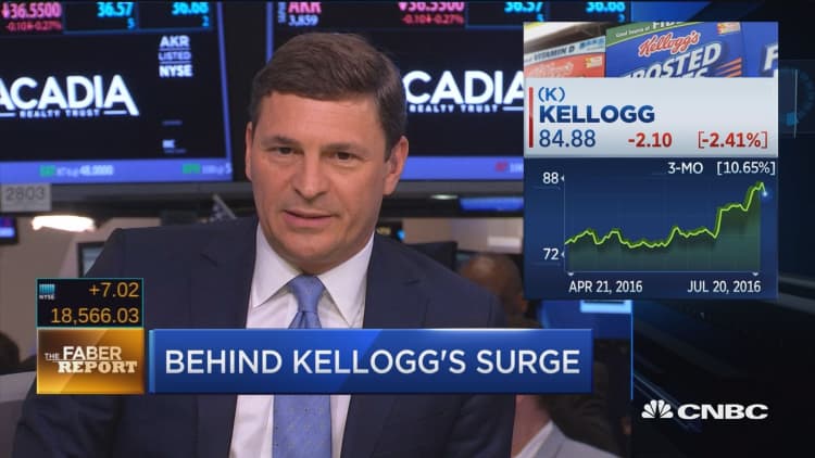 Faber Report: Kellogg shares higher