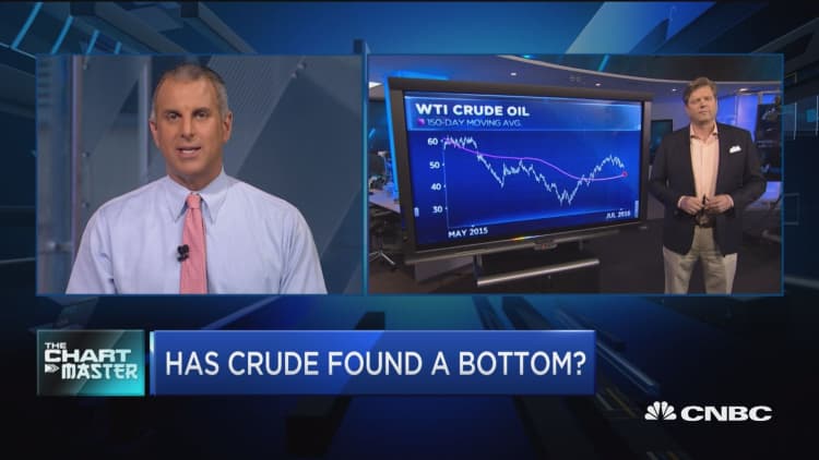 Has crude found a bottom?