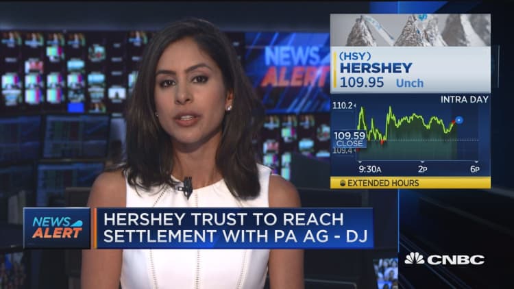 Hershey Trust reaches settlement with PA AG