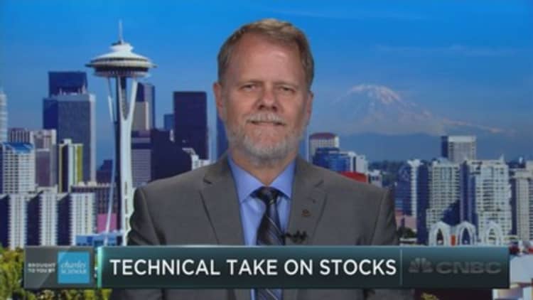 This chart spells trouble for stocks: Technical analyst 