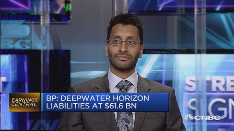 The outlook for BP in Q3 is uncertain: Analyst
