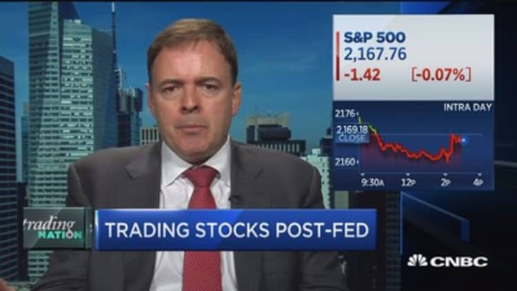 Trading stocks post-fed