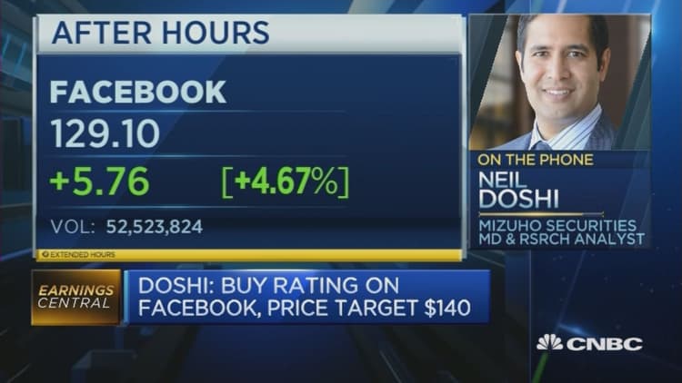 Facebook stock still has momentum: Mizuho Securities