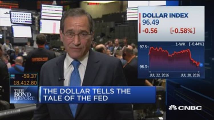 The dollar tells the tale of the Fed