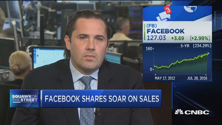 Facebook shares soar on sales
