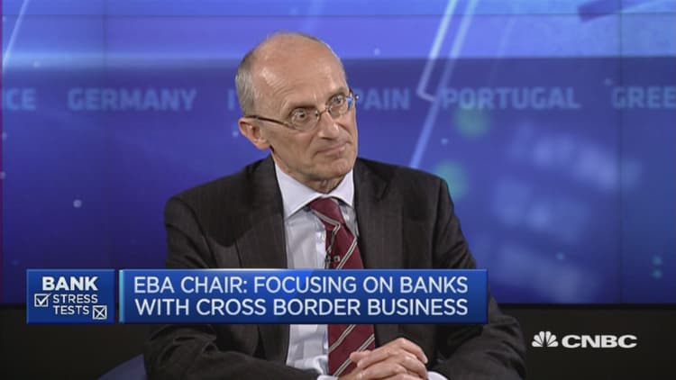 EBA puts 53 banks through stress tests