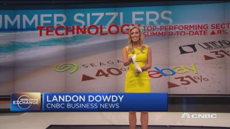 These hot tech stocks sizzle