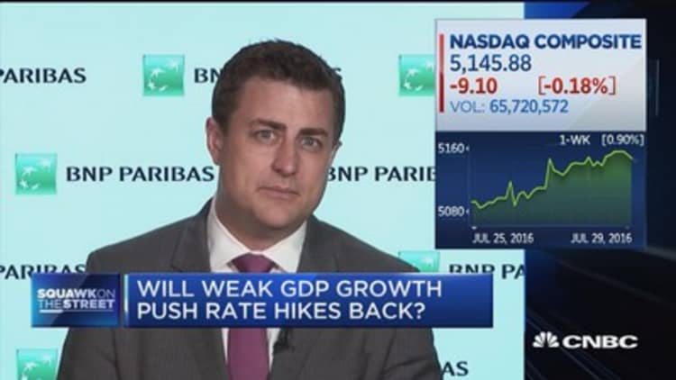 Will weak GDP growth push rate hikes back?