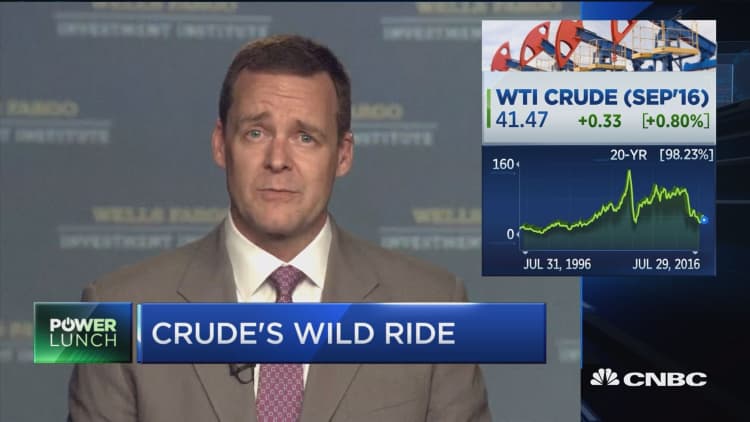 Crude's continued slide