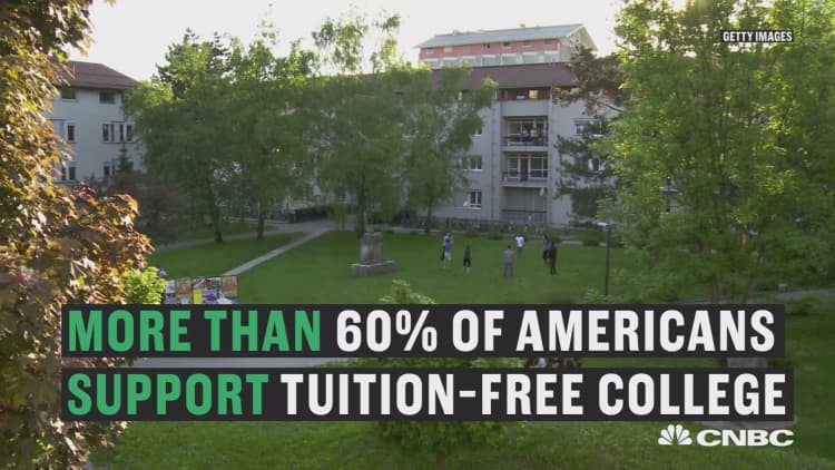 Most Americans favor free college 