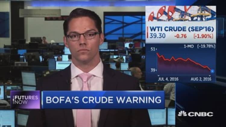 BofA's crude warning to the world
