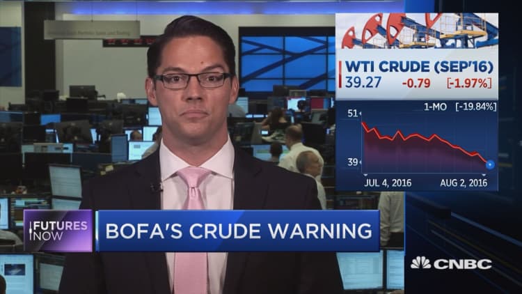 Futures Now: Bank of America's perspective on oil