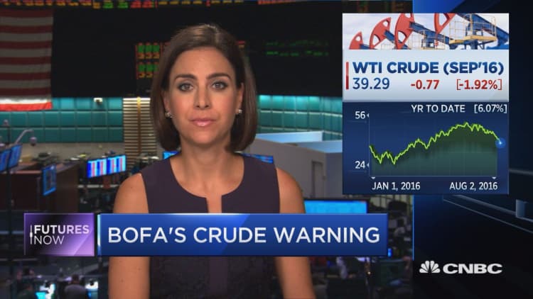 Here's when you should buy oil: BofA