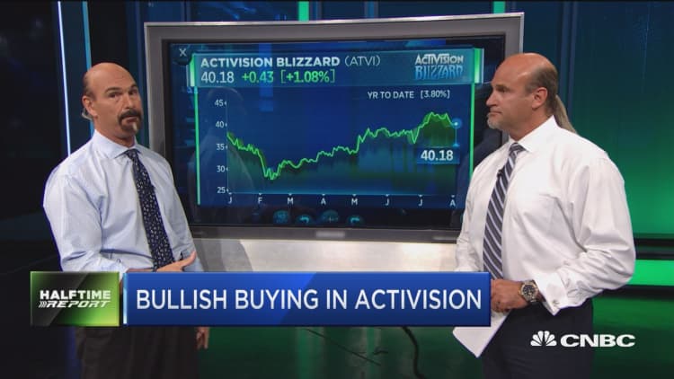 Bullish buying in Activision and Gap