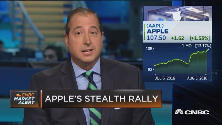 Buy Apple's rally?