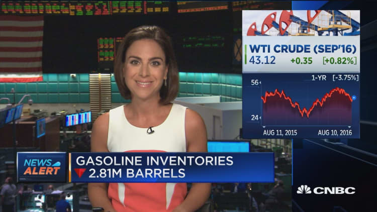 Gasoline inventories down 2.81M barrels