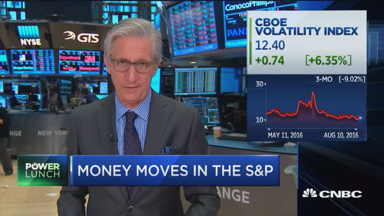 Pisani: Market showing classic signs of rotation