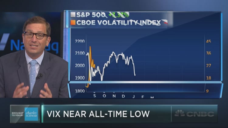 The ultra-low VIX is a warning sign for stocks: Traders