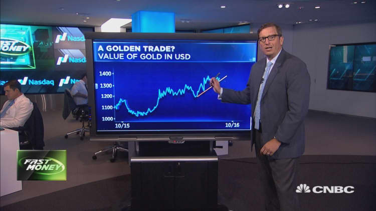 Here's the technical setup for $1,400 gold: Trader