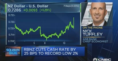 Expectations for RBNZ easing had been high: Economist