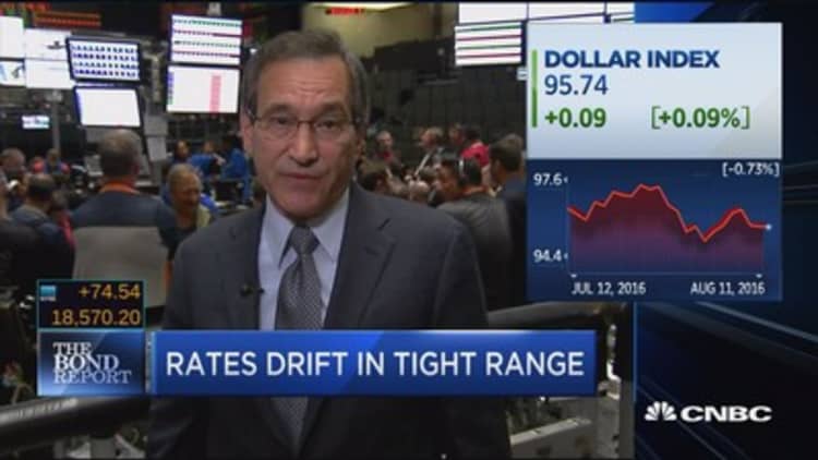 Santelli: Rates drift in tight range