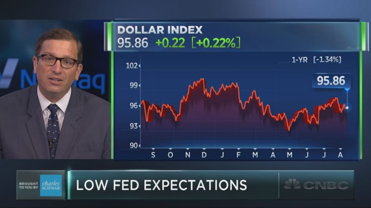 Could the Fed catch the market off-guard?