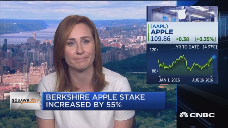 Berkshire ups Apple stake by 55%