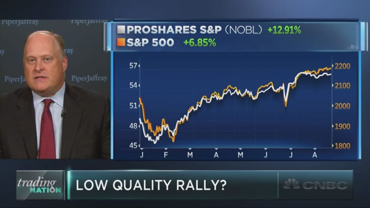Lower-quality stocks leading the rally?
