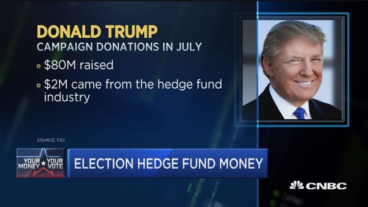 Election hedge fund money 