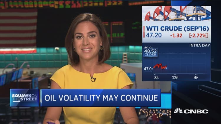 Oil volatility may continue