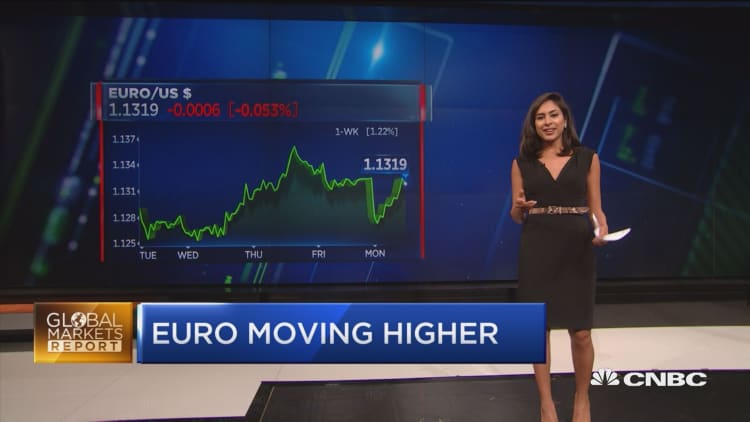 European stocks start week off in red
