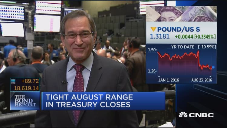 Santelli: Negative interest rates becoming normal
