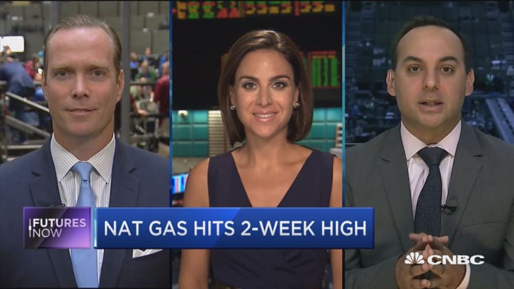 Nat gas hits 2-week high