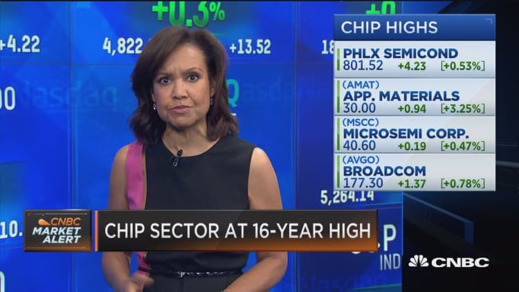 Chip sector at 16-year high