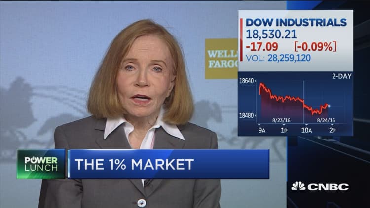 The 1% market