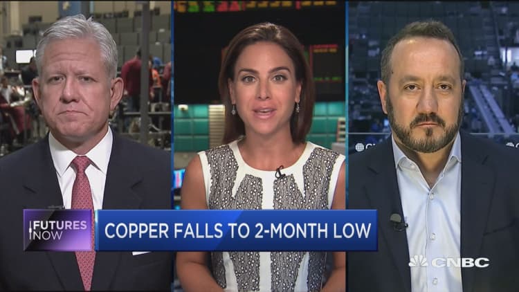 Copper falls to 2-month low