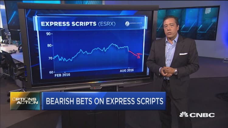 Options Action: Bearish bets on Express Scripts