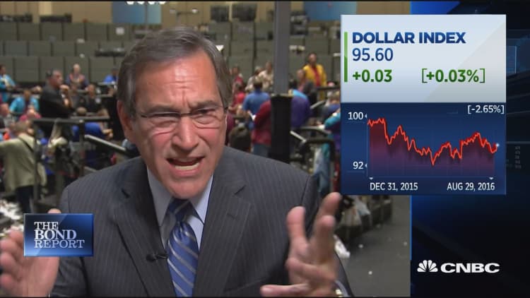 Santelli: Will the Fed change its stance?