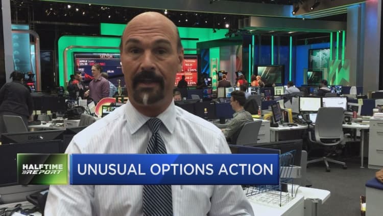 Web exclusive: unusual options trading