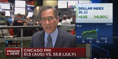 Chicago PMI: 51.5 (Aug) vs. 55.8 (July)