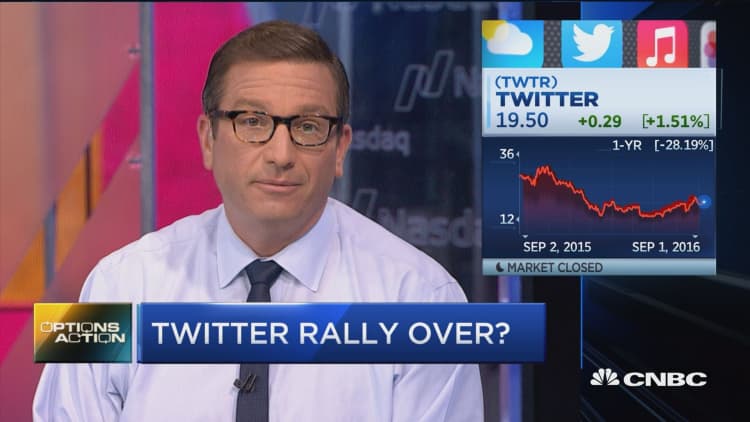 Twitter rally over?