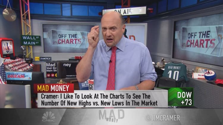 Cramer: My method to detect a phony rally