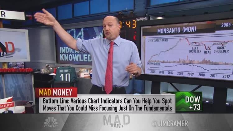 Cramer: Reliable indicators that a stock is ready to explode