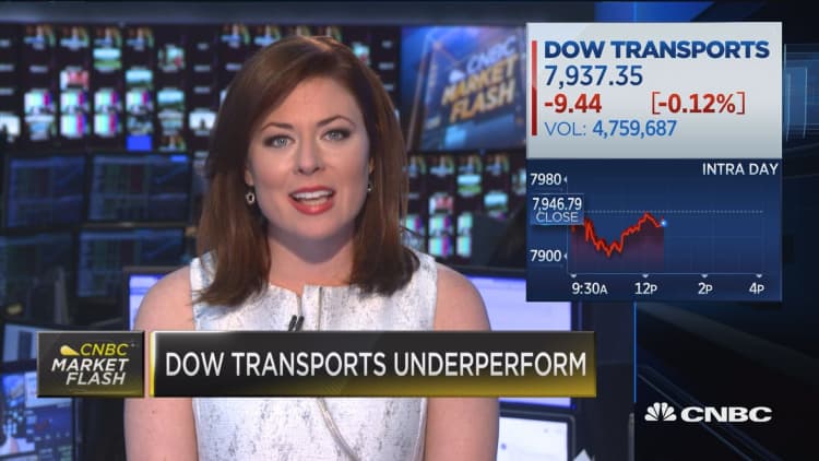 Dow Transports underperform