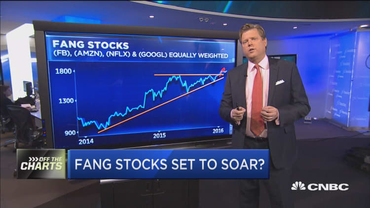 FANG stocks set to soar?