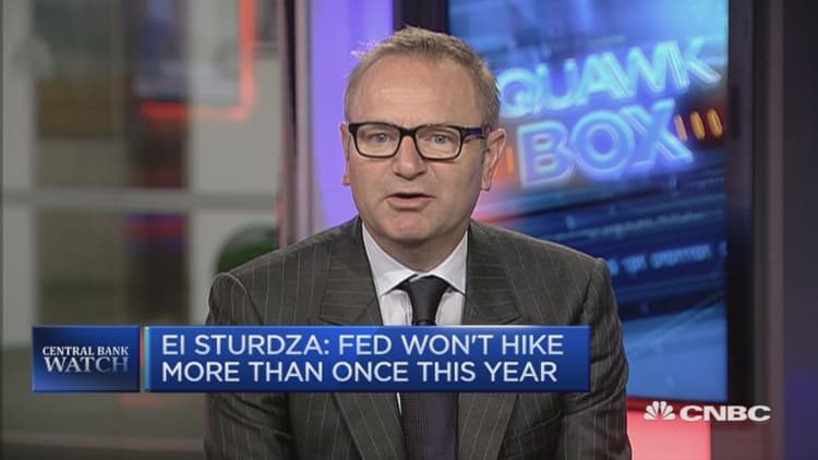 Fed won’t hike more than once in 2016: EI Sturdza 