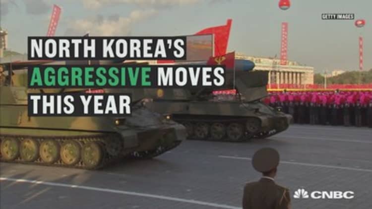 North Korea’s aggressive moves this year