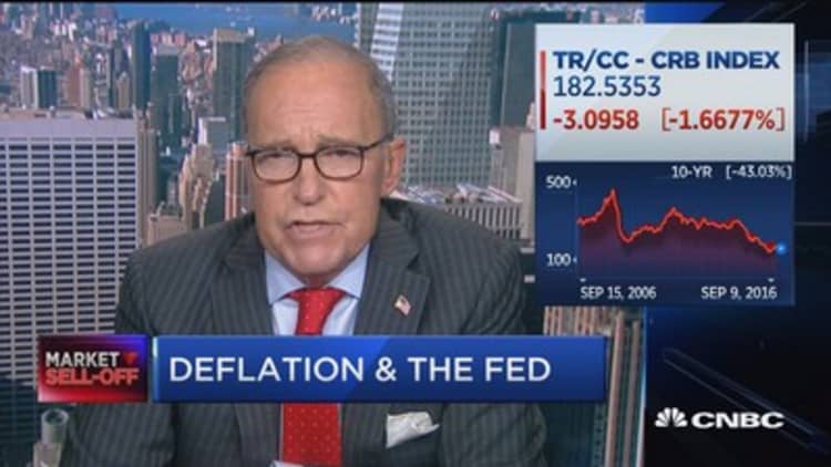 Deflation & the Fed